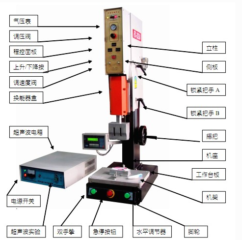 <b>超聲波塑料焊接細(xì)節(jié)解說(shuō)</b>